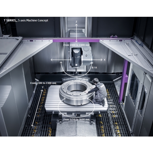 T 系列五軸萬用加工中心