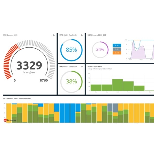 Fastems MMS 智慧製造解決方案